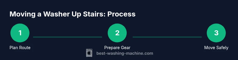 Process diagram for moving a washer up stairs