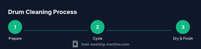 Infographic showing a three-step drum cleaning process