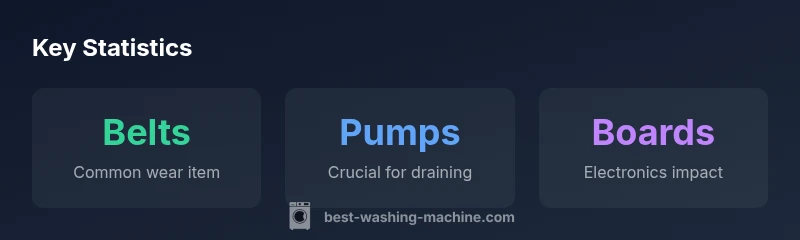 Infographic showing common replacement parts and their role