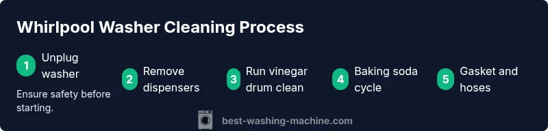 Infographic showing a five-step cleaning process for a Whirlpool washing machine