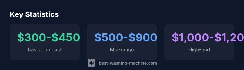 Price distribution of washing machines at Game in 2026