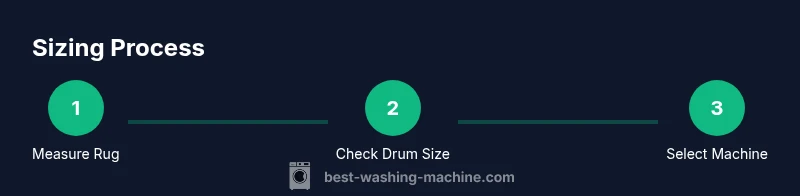 Process diagram for rug sizing
