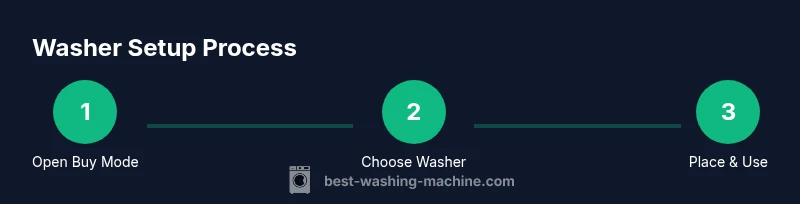 Process diagram for adding a washing machine in The Sims 4