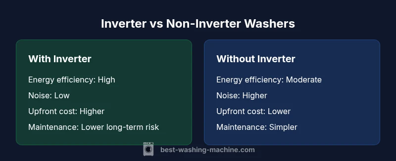 Infographic comparing inverter and non-inverter washing machines
