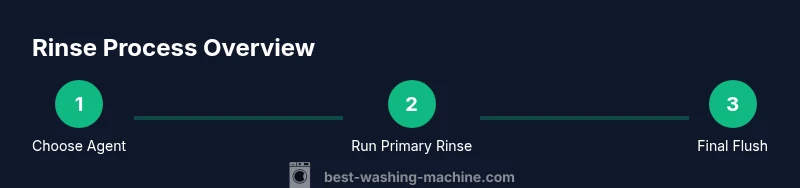 Tailwind infographic showing rinse steps