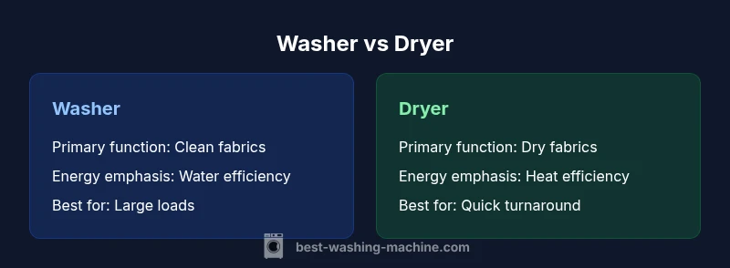 Infographic comparing washer and dryer features