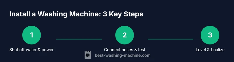 Process for installing a washing machine safely