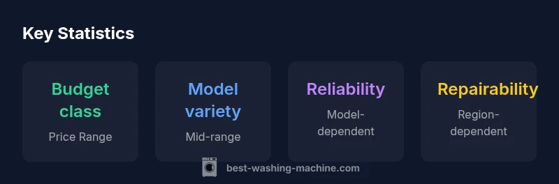 Infographic comparing Eureka washers