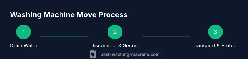 Process diagram for draining, disconnecting, and moving a washing machine