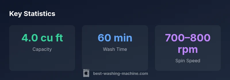 Stats infographic for kenmore 80 series washer