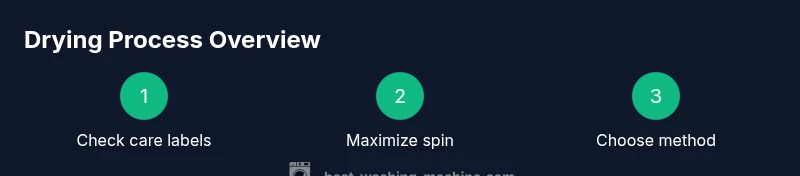 Diagram showing drying options from washing to drying