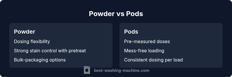 Powder vs Pods comparison infographic
