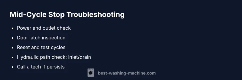 Checklist infographic for troubleshooting mid-cycle stops