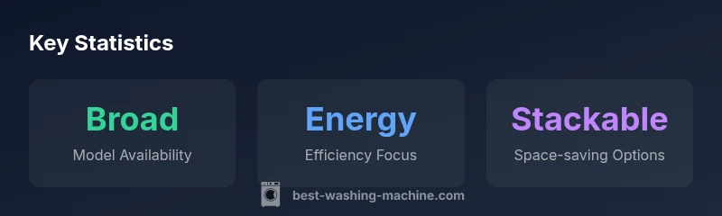 Infographic showing statistics about washer-dryer sale