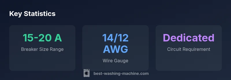 Statistics on washer breaker sizes and wiring
