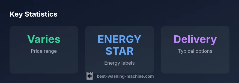 Infographic showing Lowe's washer-dryer statistics
