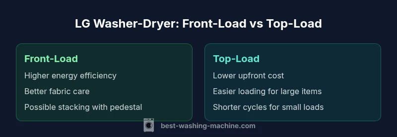 Comparison of front-load and top-load LG washer-dryer units in a modern laundry room.