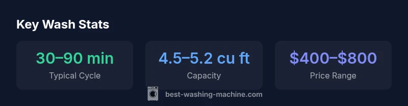 Infographic showing cycle time, capacity, and price range for Hisense washers