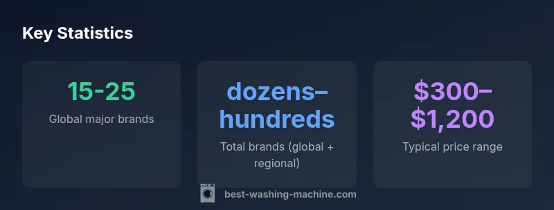 Key statistics on washing machine brands