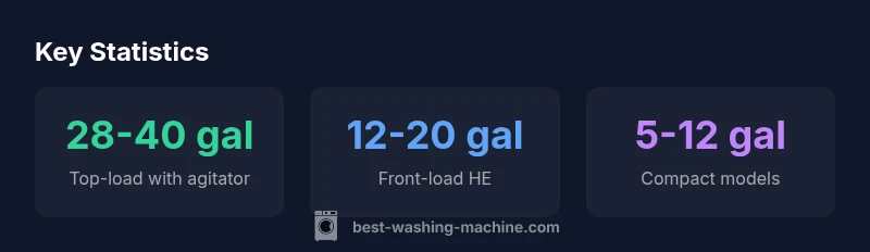 Water usage by washing machine design