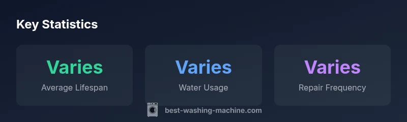 Key statistics about Sears Kenmore washing machines