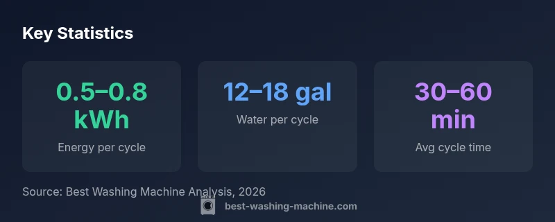 Key statistics for washing machine front load review