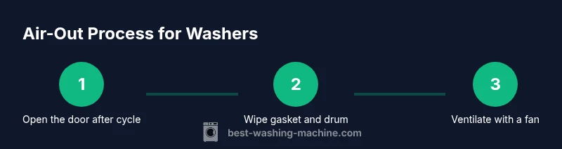 Infographic showing a 3-step air-out process for washing machines
