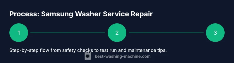 Process flow for Samsung washer service repair