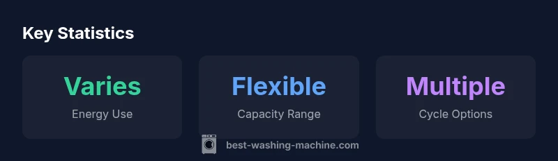 Panasonic washing machines key statistics