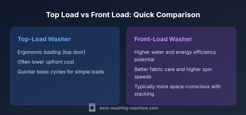Comparison infographic showing top-load vs front-load washers