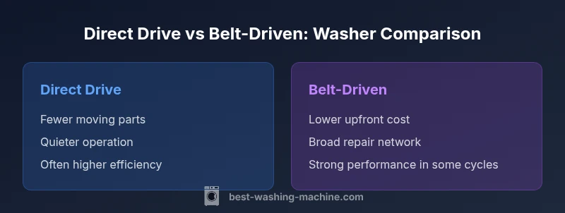 Comparison infographic: direct drive vs belt-driven washing machines
