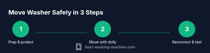 Process steps to move a washer safely without floor damage