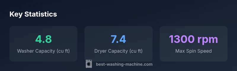 Key statistics for Whirlpool front load washer and dryer pair