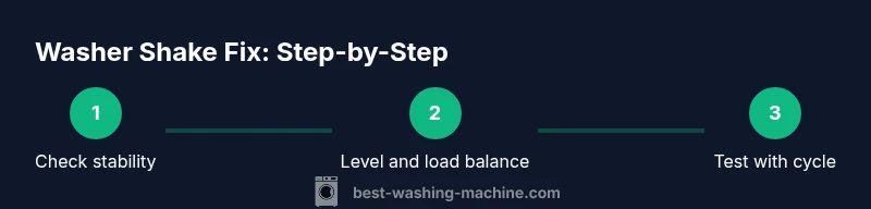 Process diagram showing steps to fix washer shake