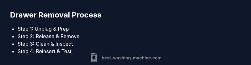 Illustrated steps to remove a washing machine detergent drawer