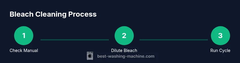 Process diagram showing bleach cleaning steps for a washing machine