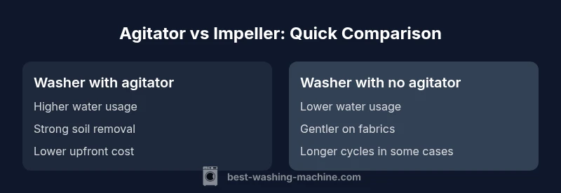 Infographic comparing agitator vs impeller washers