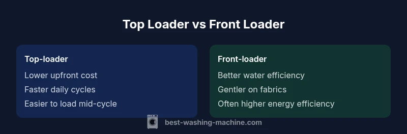 Comparison infographic showing Top-loader vs Front-loader features