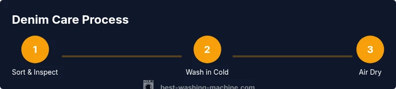Denim care process infographic