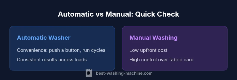 Infographic comparing automatic vs manual washing