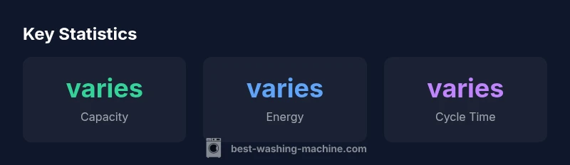 Key statistics for Samsung U6 washer features