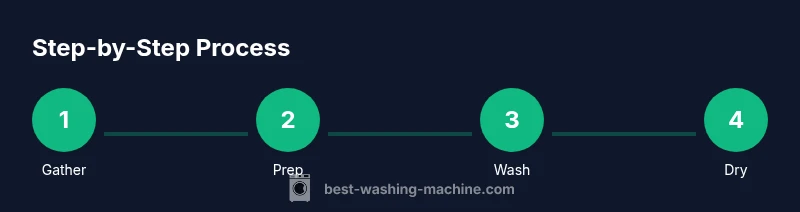 Process flow for washing trainers in a washing machine