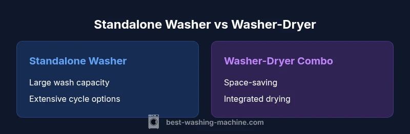Comparison infographic: standalone washer vs washer-dryer