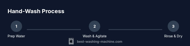 Tailwind infographic showing hand-wash steps