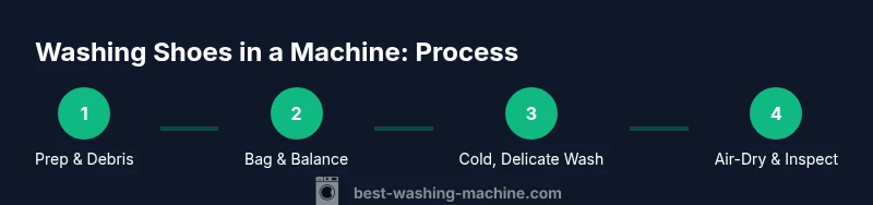 Process infographic showing steps to wash shoes in a washing machine