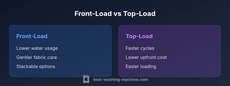 Comparison infographic: Front-load vs Top-load washing machines