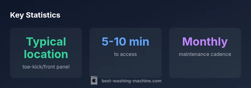 Overview of Maytag filter location and access times
