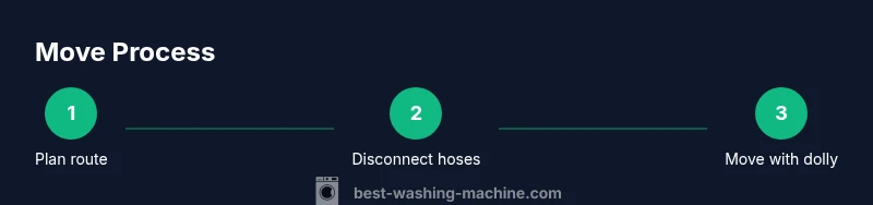 Infographic showing a 3-step process to move a washing machine