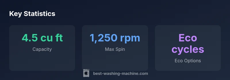 Infographic showing capacity, spin speed, and eco cycles for Whirlpool Cabrio Platinum Washer