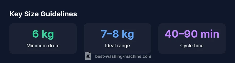 Infographic showing minimum and ideal drum sizes for queen-size doonas with cycle times